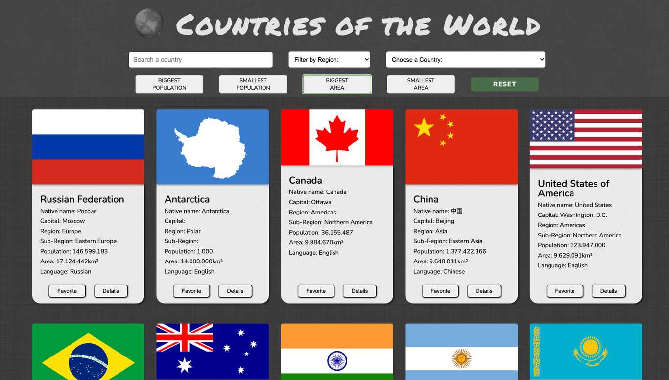 Countries of the World
